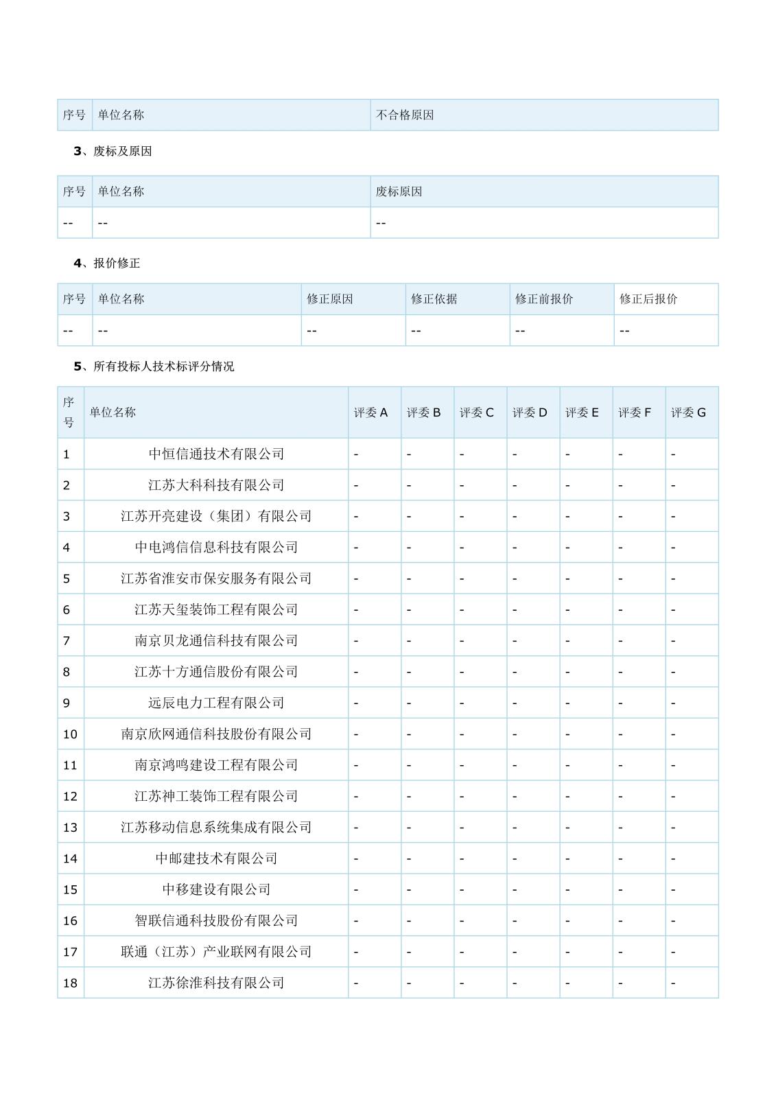 智能化江蘇省工程建設(shè)項(xiàng)目評(píng)標(biāo)結(jié)果公示(1)(1)(1)_2.jpg