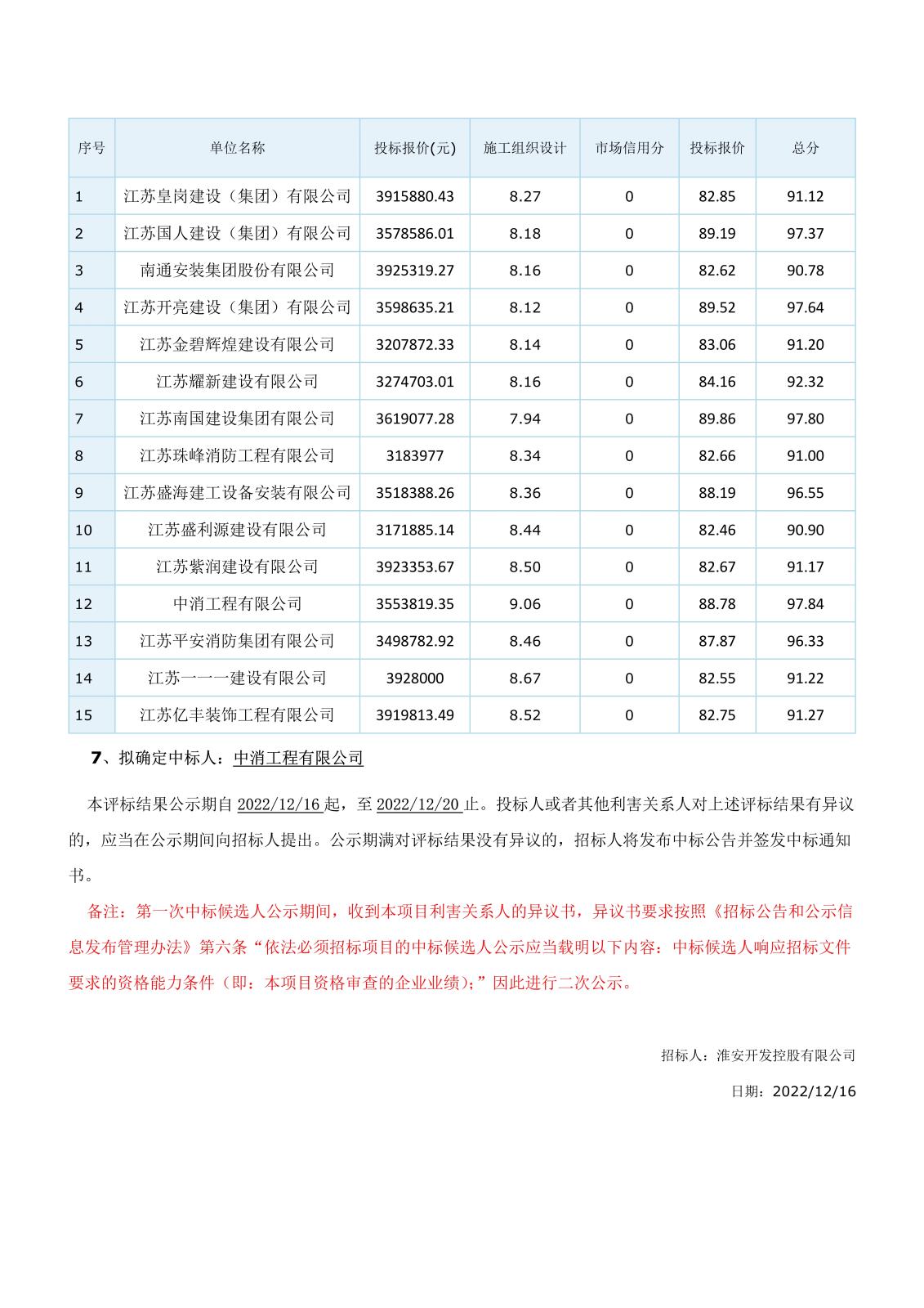 江蘇省工程建設(shè)項(xiàng)目評(píng)標(biāo)結(jié)果公示(二次)(1)_3.jpg