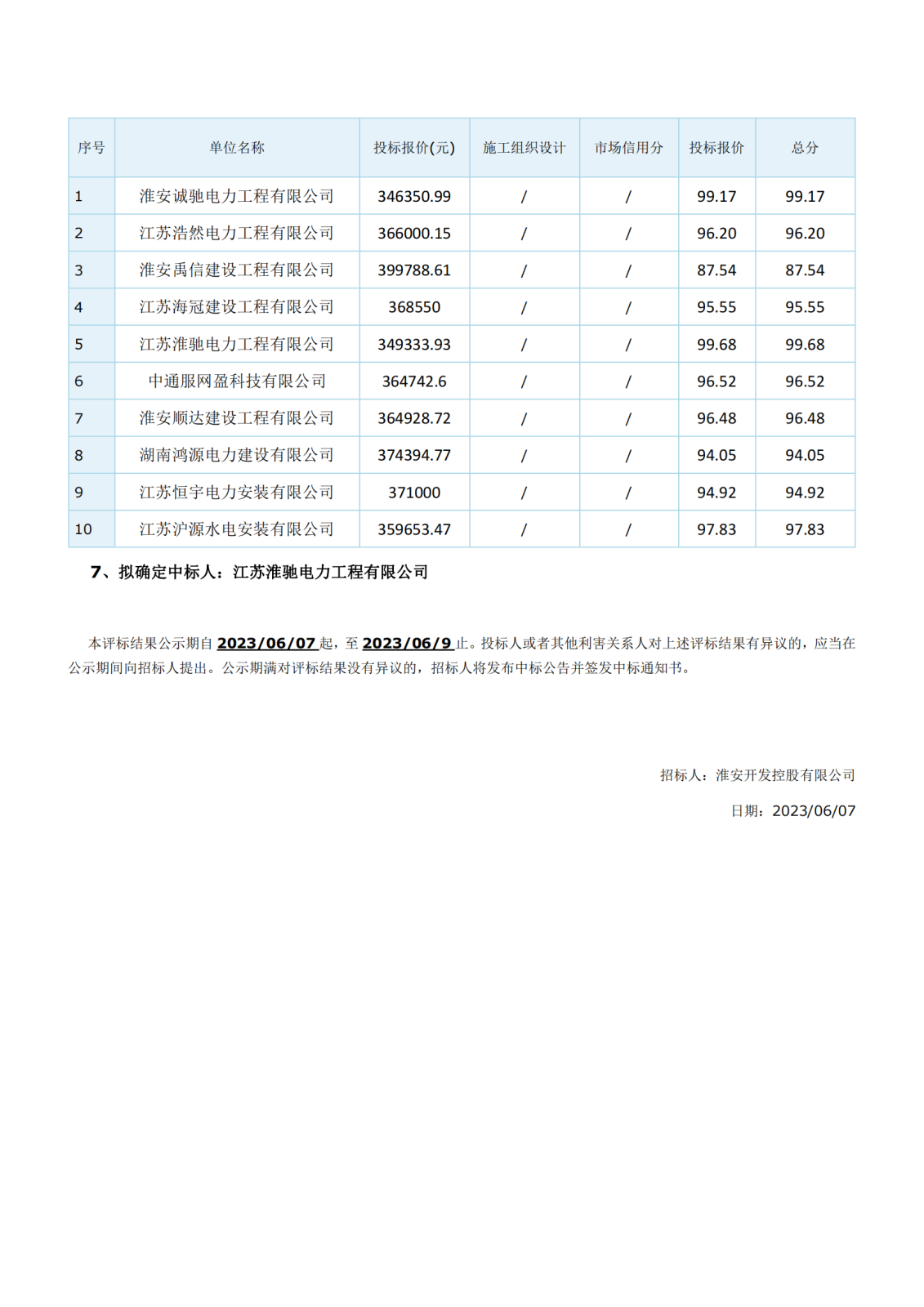 江蘇省工程建設(shè)項目評標(biāo)結(jié)果公示(1)_02.png